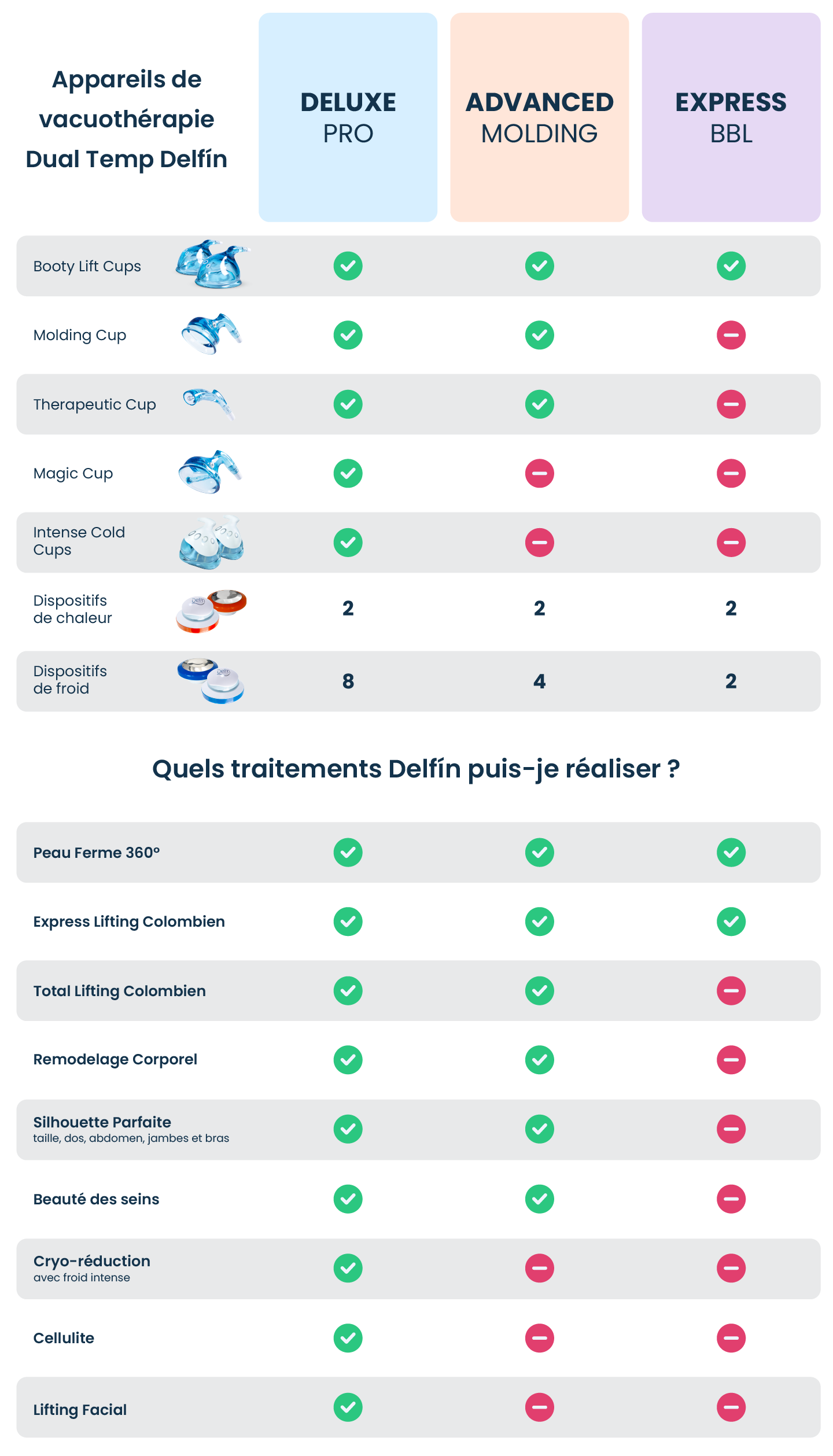 Comparativo MOV_FR